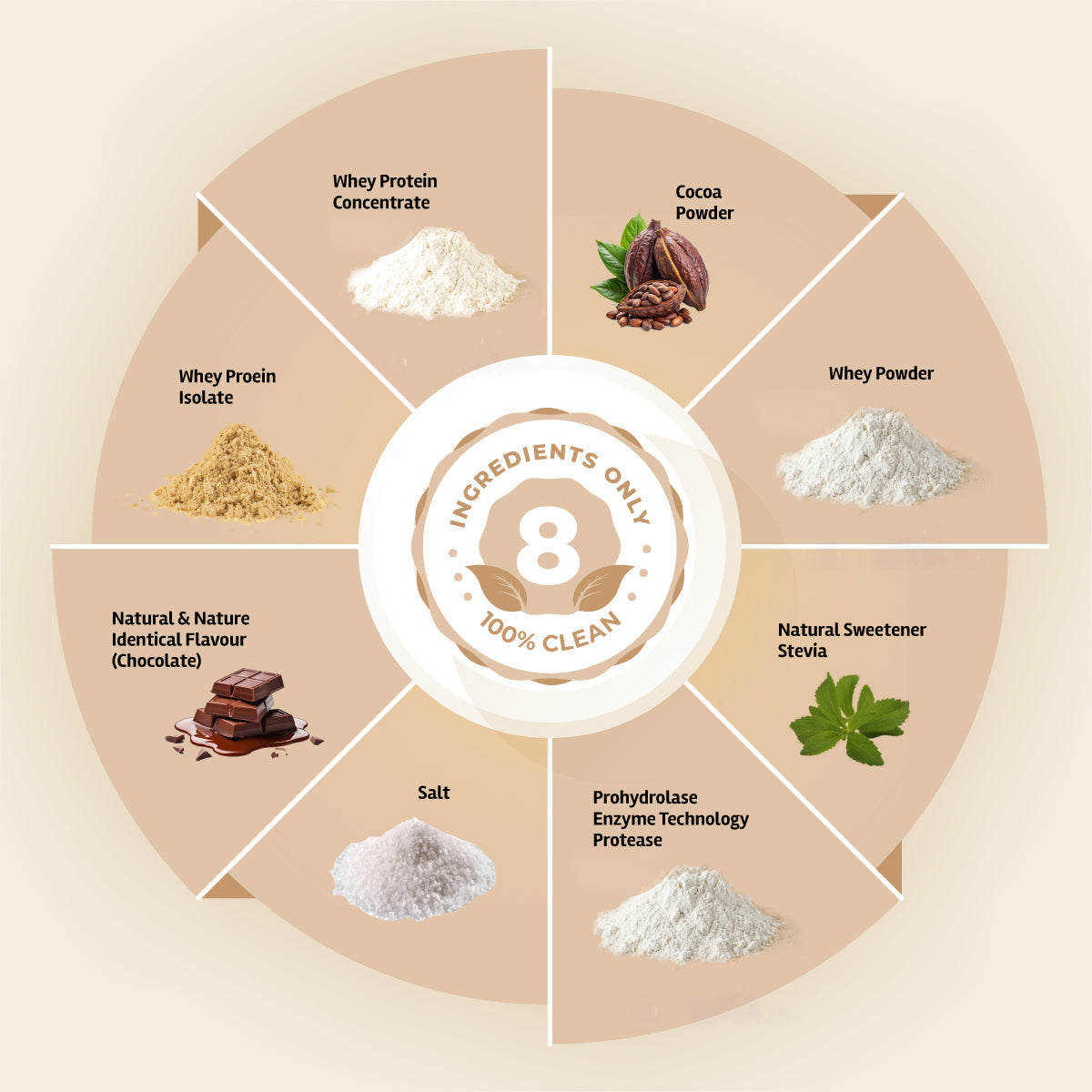 Premium Gold Whey Protein