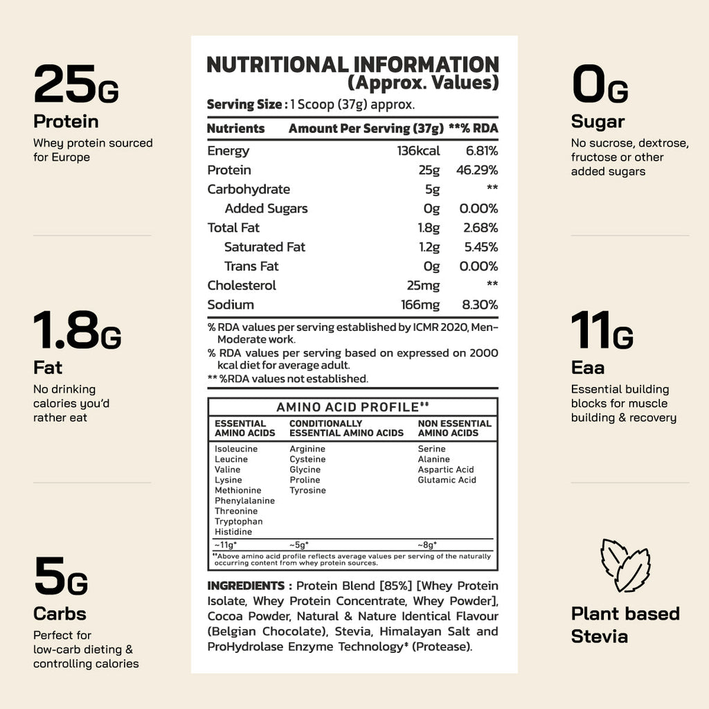 Premium Gold Whey Protein