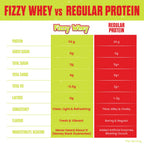 FIZZY WHEY PICANTE
